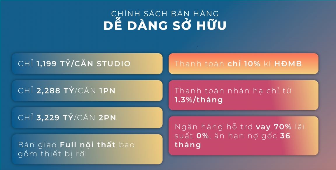 giá bán Libera Nha Trang