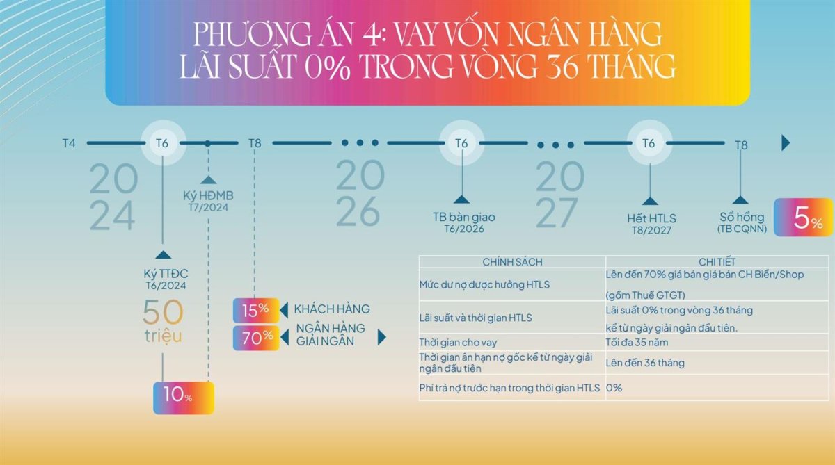 Phương án thanh toán Libera Nha Trang1